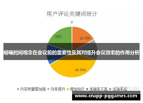 明确时间观念在会议前的重要性及其对提升会议效率的作用分析