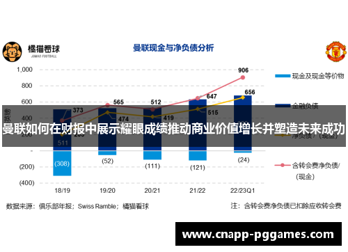 曼联如何在财报中展示耀眼成绩推动商业价值增长并塑造未来成功