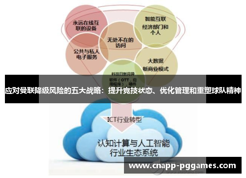 应对曼联降级风险的五大战略：提升竞技状态、优化管理和重塑球队精神
