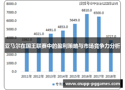 亚马尔在国王联赛中的盈利策略与市场竞争力分析