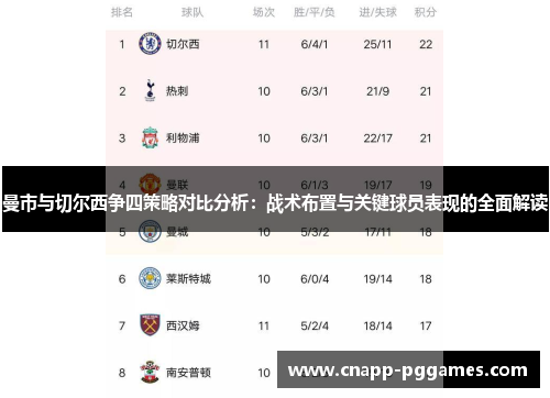 曼市与切尔西争四策略对比分析:战术布置与关键球员表现的全面解读