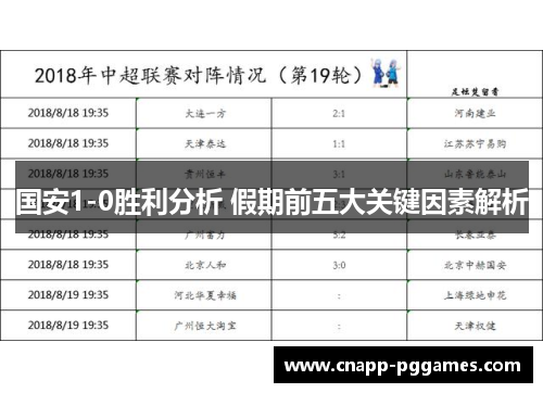 国安1-0胜利分析 假期前五大关键因素解析