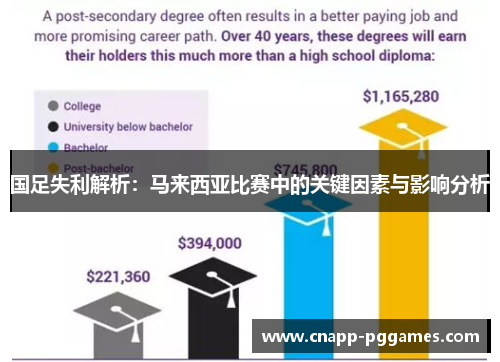 国足失利解析：马来西亚比赛中的关键因素与影响分析