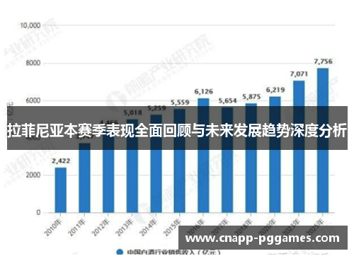 拉菲尼亚本赛季表现全面回顾与未来发展趋势深度分析