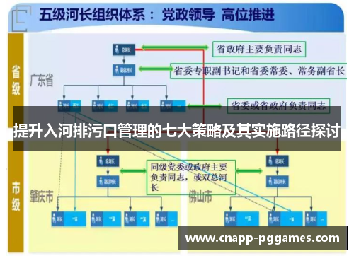 提升入河排污口管理的七大策略及其实施路径探讨