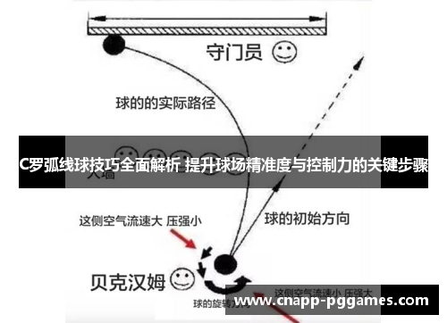 C罗弧线球技巧全面解析 提升球场精准度与控制力的关键步骤