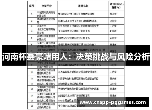 河南杯赛豪赌用人：决策挑战与风险分析