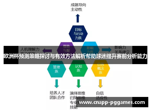 欧洲杯预测策略探讨与有效方法解析帮助球迷提升赛前分析能力