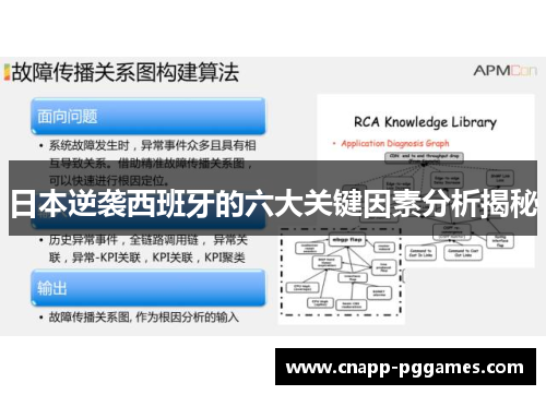 日本逆袭西班牙的六大关键因素分析揭秘