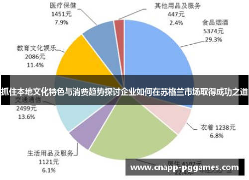 抓住本地文化特色与消费趋势探讨企业如何在苏格兰市场取得成功之道