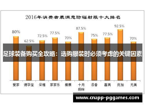 足球装备购买全攻略：选购服装时必须考虑的关键因素