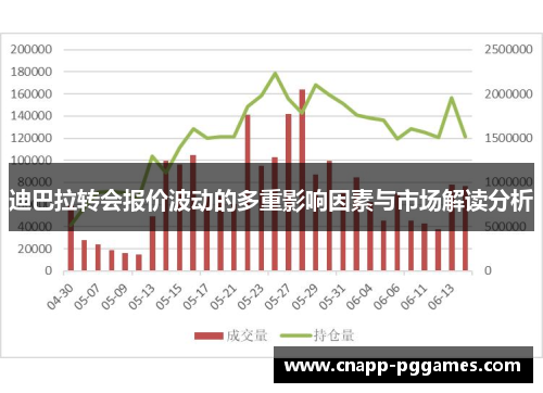迪巴拉转会报价波动的多重影响因素与市场解读分析