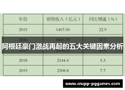阿根廷豪门激战再起的五大关键因素分析