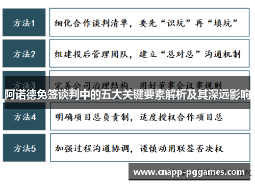 阿诺德免签谈判中的五大关键要素解析及其深远影响