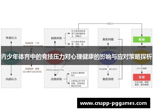 青少年体育中的竞技压力对心理健康的影响与应对策略探析 青少年体育中的竞技压力对心理健康的影响与应对策略探析