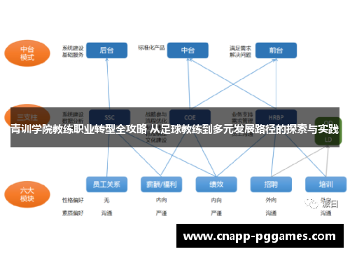 青训学院教练职业转型全攻略 从足球教练到多元发展路径的探索与实践 青训学院教练职业转型全攻略 从足球教练到多元发展路径的探索与实践