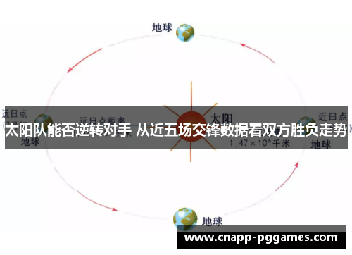 太阳队能否逆转对手 从近五场交锋数据看双方胜负走势