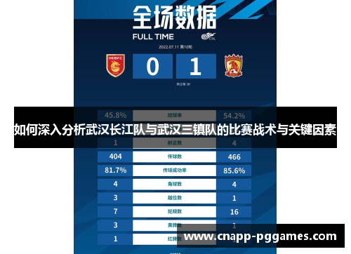 如何深入分析武汉长江队与武汉三镇队的比赛战术与关键因素 如何深入分析武汉长江队与武汉三镇队的比赛战术与关键因素