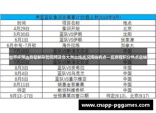 世界杯预选赛最新形势回顾及各大洲出线战况揭晓看点一览赛程积分热点总结 世界杯预选赛最新形势回顾及各大洲出线战况揭晓看点一览赛程积分热点总结