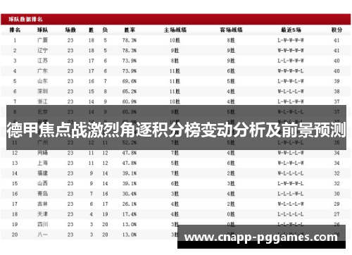 德甲焦点战激烈角逐积分榜变动分析及前景预测
