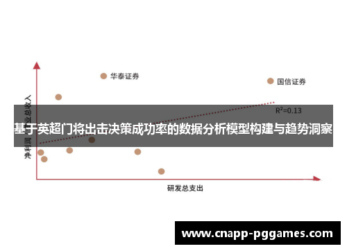 基于英超门将出击决策成功率的数据分析模型构建与趋势洞察
