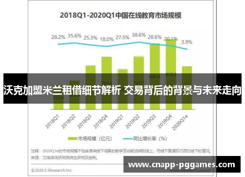 沃克加盟米兰租借细节解析 交易背后的背景与未来走向
