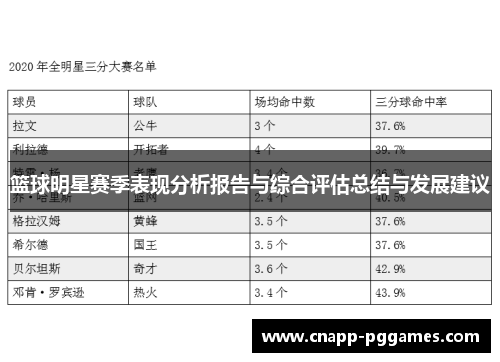 篮球明星赛季表现分析报告与综合评估总结与发展建议 篮球明星赛季表现分析报告与综合评估总结与发展建议