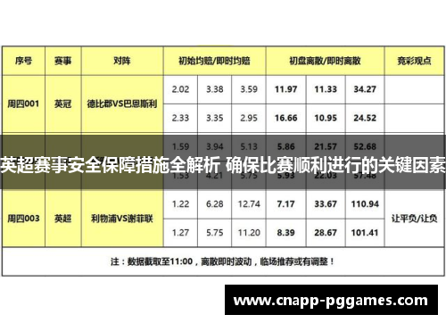 英超赛事安全保障措施全解析 确保比赛顺利进行的关键因素