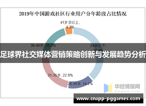 足球界社交媒体营销策略创新与发展趋势分析