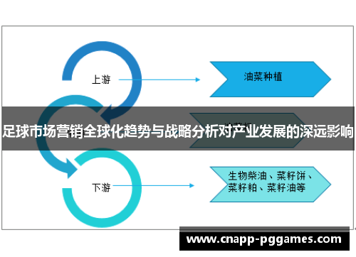 足球市场营销全球化趋势与战略分析对产业发展的深远影响