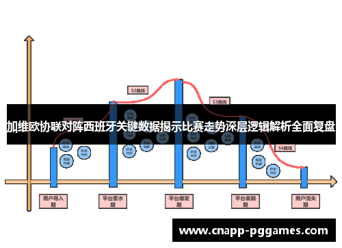 加维欧协联对阵西班牙关键数据揭示比赛走势深层逻辑解析全面复盘